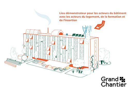 Projet GRAND CHANTIER - Inauguration de La Résidence au Havre