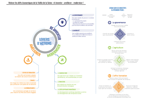 Carte - Quels leviers d'actions mobiliser pour relever le défi d'un développement économique pérenne de la Vallée de la Seine ?